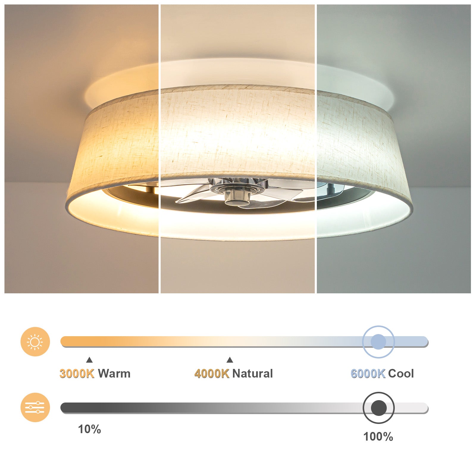 Glowlings 1-Light Modern Bladeless Linen Fabric Shade Drum LED Ceiling Fan with Remote